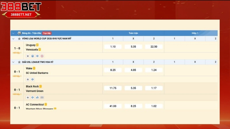 kinh nghiệm soi kèo 388bet